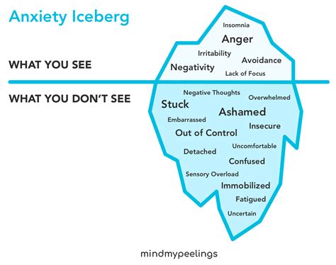 Understanding the Anxiety